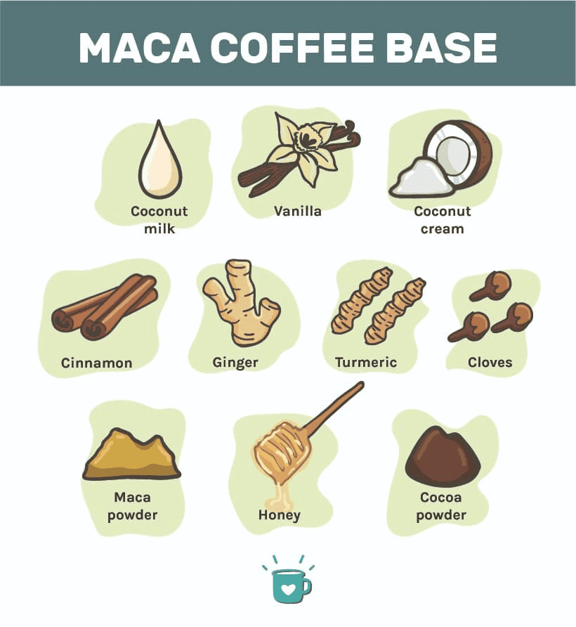 A cup of Maca Coffee with maca root powder, cacao powder, coffee beans and other ingredients